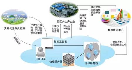 好消息!余杭经济技术开发区成为国家循环化改造重点支持园区!